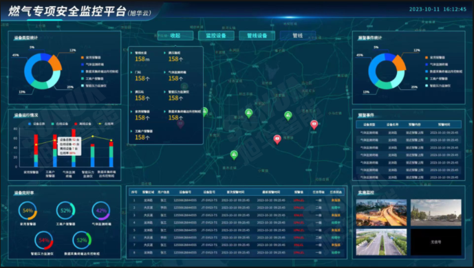防患未“燃”：燃气安全综合监测解决方案