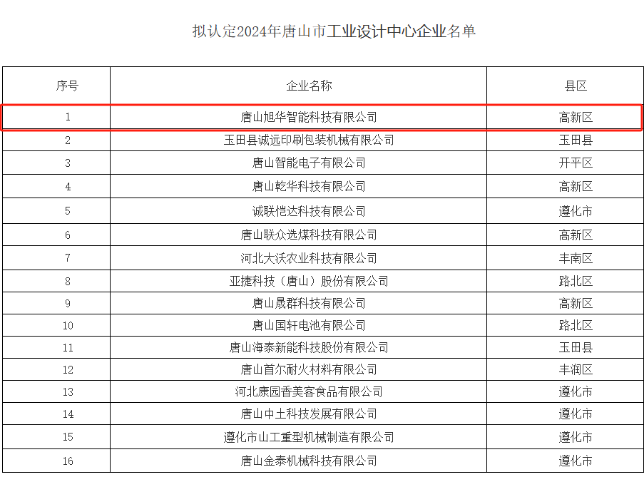 喜讯 ▏Ezpay智能被认定为“2024年唐山市工业设计中心”